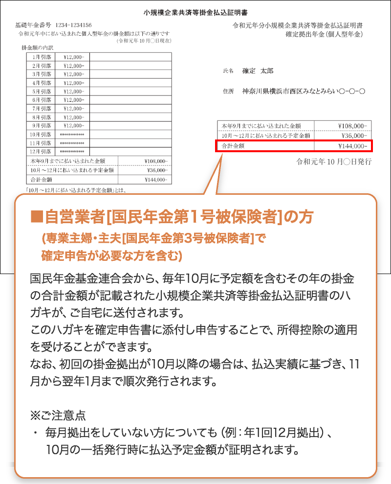 毎年10月に小規模企業共済等掛金払込証明書がご自宅に送付されます。このハガキを確定申告書に添付し申告することで、所得控除の適用を受けることができます。