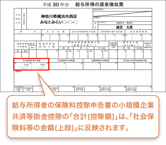 社会保険料等の金額（上段）に反映されます。