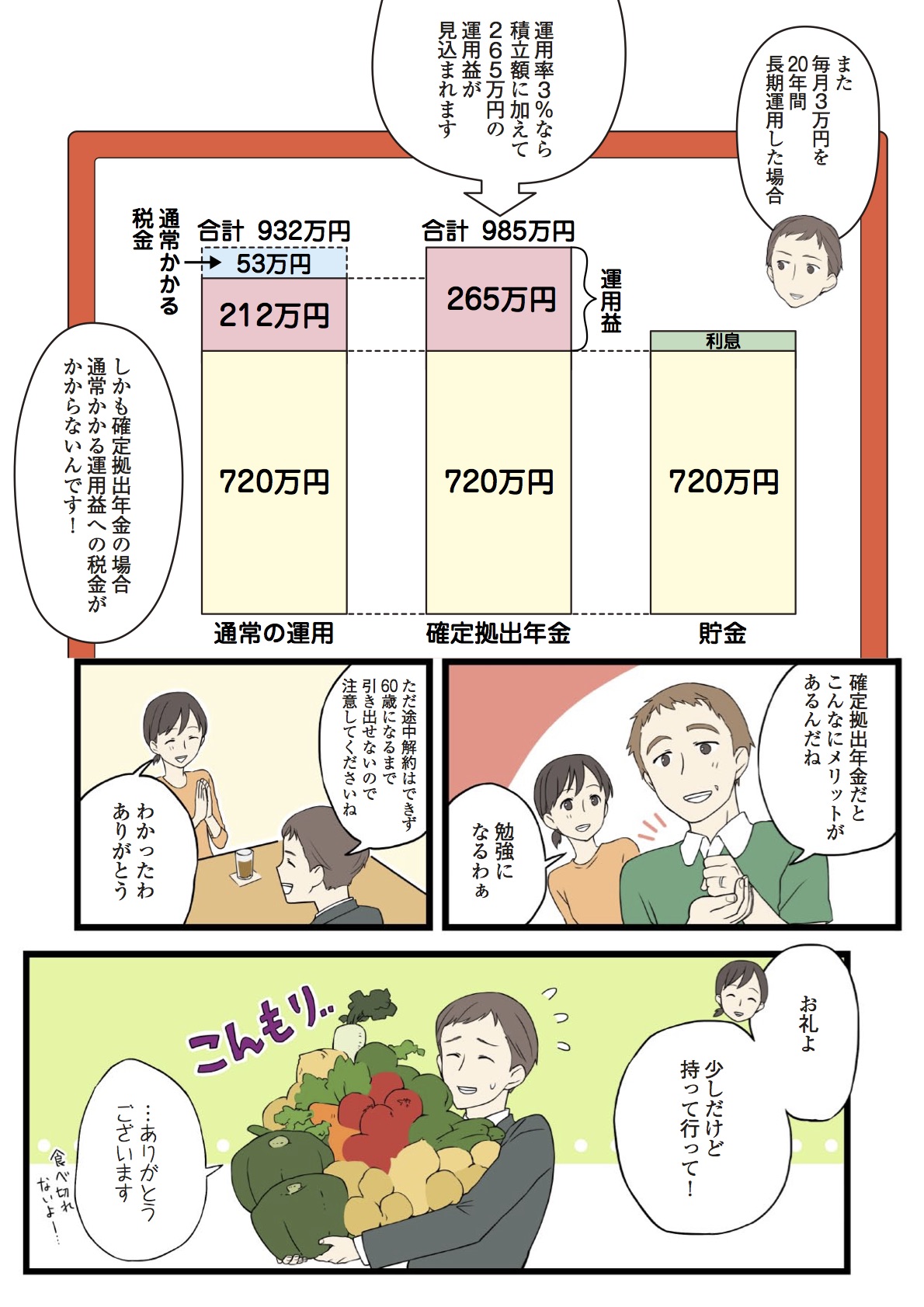 マンガで分かる確定拠出年金 5ページ目
