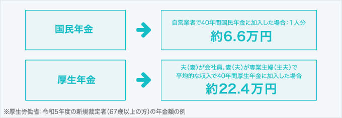 図：平成26年度の公的年金受給見込額（月額）