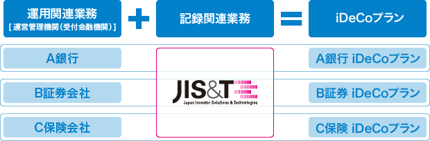 jis&t とは