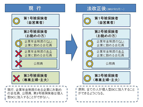 図：法改正後のイメージ