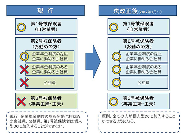図:法改正後のイメージ